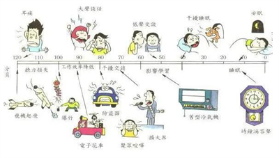 酒店室外冷卻塔噪聲對幾樓有影響噪音擾民怎么辦？